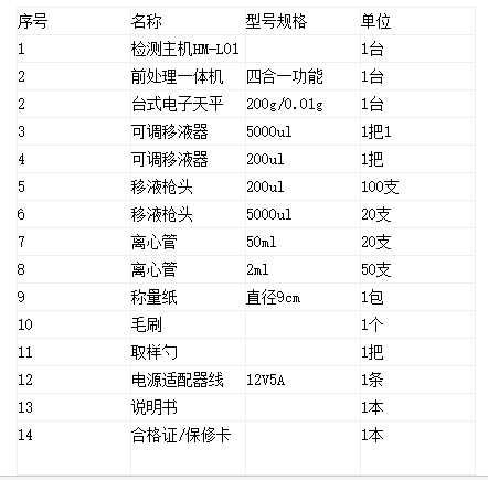 真菌毒素快速檢測(cè)儀操作注意事項(xiàng)和配置清單